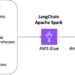 Tremendous cost your LLMs with RAG at scale utilizing AWS Glue for Apache Spark