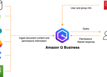 Unlock the data in your Slack workspace with Slack connector for Amazon Q Enterprise