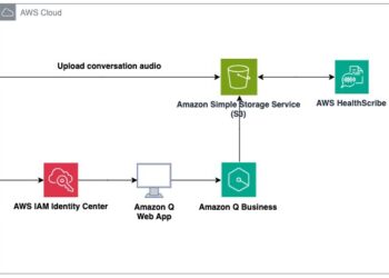 Utilizing Amazon Q Enterprise with AWS HealthScribe to realize insights from affected person consultations