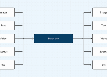 An Introduction to VLMs: The Way forward for Laptop Imaginative and prescient Fashions | by Ro Isachenko | Nov, 2024