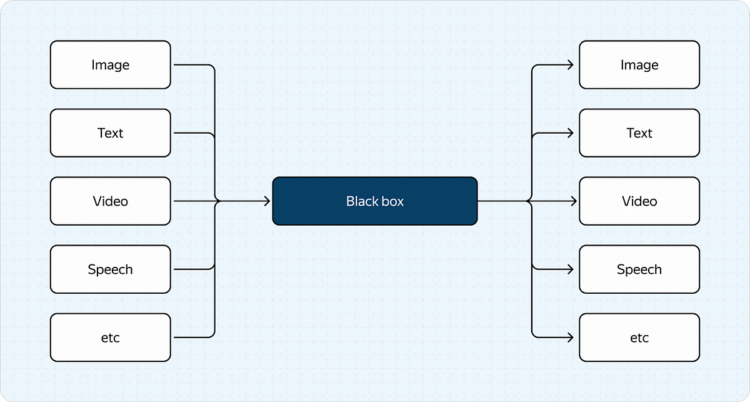 An Introduction to VLMs: The Way forward for Laptop Imaginative and prescient Fashions | by Ro Isachenko | Nov, 2024