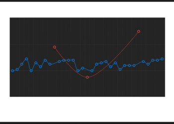 Porting Twitter’s Anomaly Detection Algorithm To Swift | by Aaron Beckley | Nov, 2024