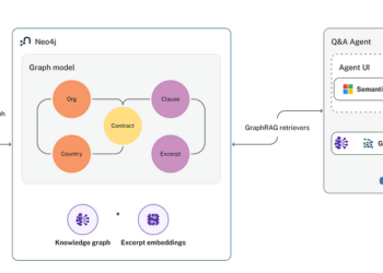 GraphRAG in Motion: From Business Contracts to a Dynamic Q&A Agent | by Ed Sandoval | Nov, 2024