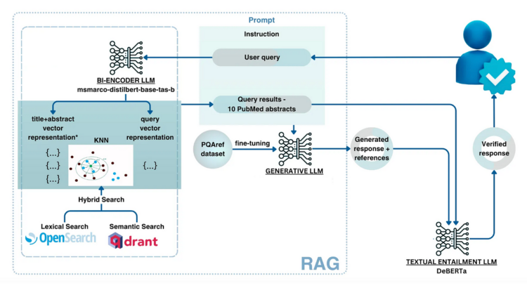 Find out how to Simply Deploy a Native Generative Search Engine Utilizing VerifAI | by Nikola Milosevic (Information Warrior) | Nov, 2024