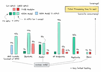 Economics of Internet hosting Open Supply LLMs | by Ida Silfverskiöld | Nov, 2024