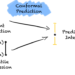 Enhance Belief in Your Regression Mannequin The Simple Manner | by Jonte Dancker | Nov, 2024