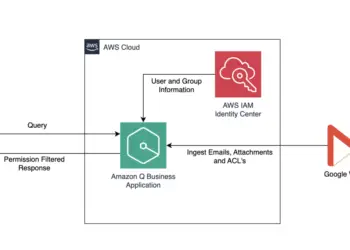 Uncover insights from Gmail utilizing the Gmail connector for Amazon Q Enterprise