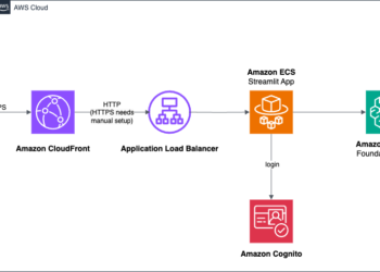 Construct and deploy a UI on your generative AI purposes with AWS and Python