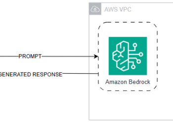 Construct generative AI functions on Amazon Bedrock with the AWS SDK for Python (Boto3)