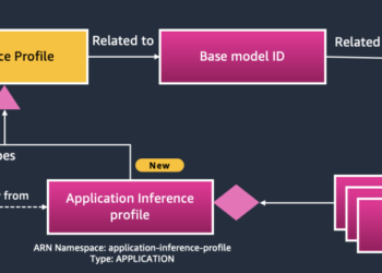 Monitor, allocate, and handle your generative AI value and utilization with Amazon Bedrock