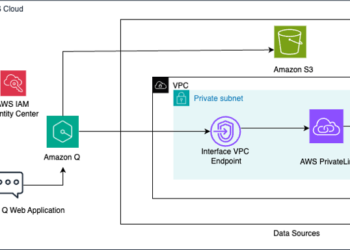 Unify structured information in Amazon Aurora and unstructured information in Amazon S3 for insights utilizing Amazon Q