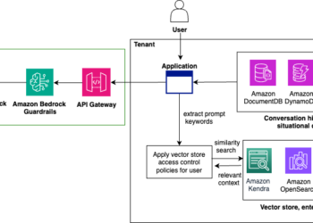 Construct a multi-tenant generative AI surroundings in your enterprise on AWS