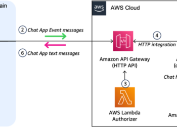 Create a generative AI–powered customized Google Chat software utilizing Amazon Bedrock