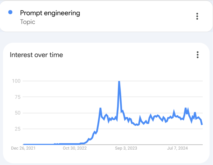 The best way to Construct Immediate Engineering Experience at Your Firm | by Viktor Malyi | Dec, 2024