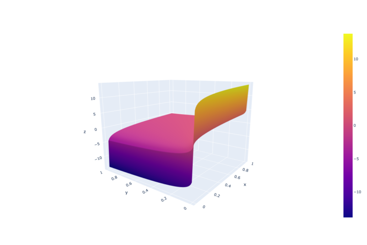 Classifier-Free Steerage for LLMs Efficiency Enhancing | by Roman S | Dec, 2024