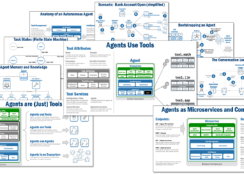 The Anatomy of an Autonomous Agent | by Eric Broda | Dec, 2024