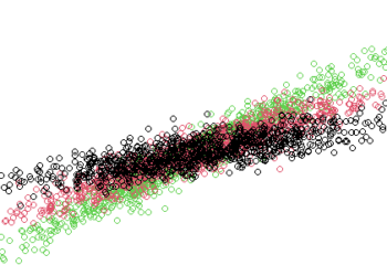 Introduction to the Finite Regular Mixtures in Regression with R | by Lukasz Gatarek | Nov, 2024