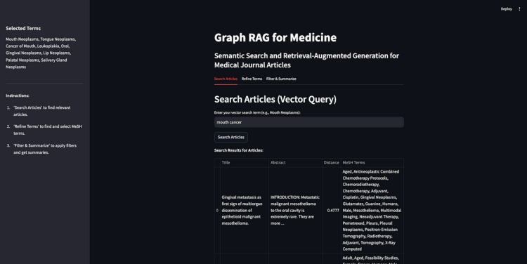 Easy methods to Construct a Graph RAG App. Utilizing information graphs and AI to… | by Steve Hedden | Dec, 2024