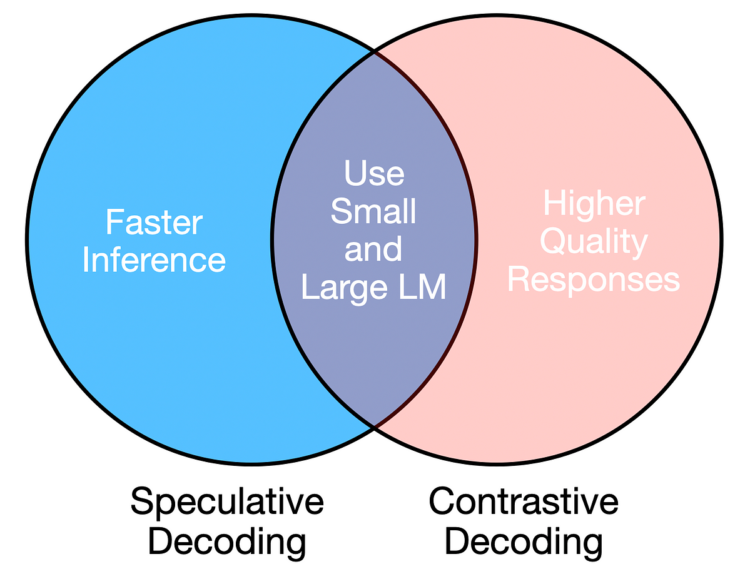 Combining Massive and Small LLMs to Enhance Inference Time and High quality | by Richa Gadgil | Dec, 2024