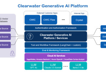 How Clearwater Analytics is revolutionizing funding administration with generative AI and Amazon SageMaker JumpStart