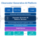 How Clearwater Analytics is revolutionizing funding administration with generative AI and Amazon SageMaker JumpStart
