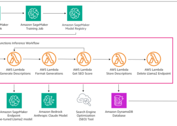 How TUI makes use of Amazon Bedrock to scale content material creation and improve resort descriptions in beneath 10 seconds