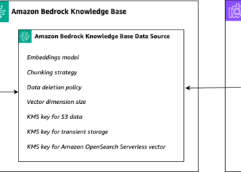 Multi-tenant RAG with Amazon Bedrock Information Bases