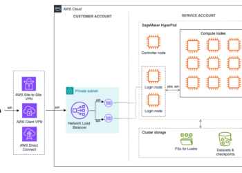 Implementing login node load balancing in SageMaker HyperPod for enhanced multi-user expertise