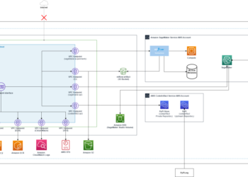 Accelerating ML experimentation with enhanced safety: AWS PrivateLink assist for Amazon SageMaker with MLflow