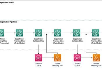 How Amazon trains sequential ensemble fashions at scale with Amazon SageMaker Pipelines