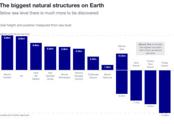 Superior Plotly with Code Sequence (Half 7): Cropping the y-axis in Bar Charts | by Jose Parreño | Jan, 2025