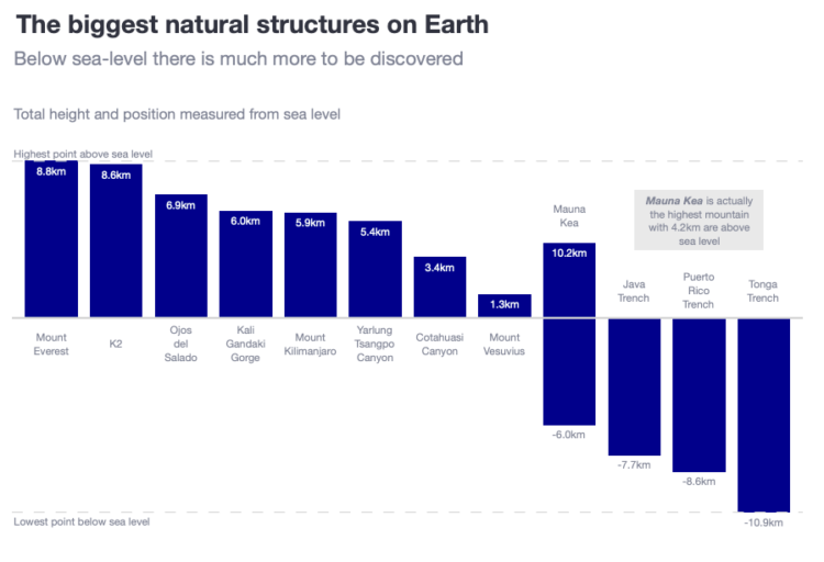 Superior Plotly with Code Sequence (Half 7): Cropping the y-axis in Bar Charts | by Jose Parreño | Jan, 2025