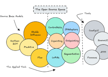 Be taught to Construct Superior AI Picture Purposes | by Ida Silfverskiöld | Jan, 2025