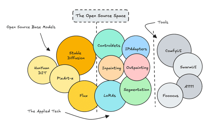 Be taught to Construct Superior AI Picture Purposes | by Ida Silfverskiöld | Jan, 2025