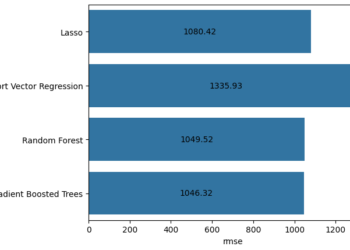Constructing a Regression Mannequin to Predict Supply Durations: A Sensible Information | by Jimin Kang | Dec, 2024
