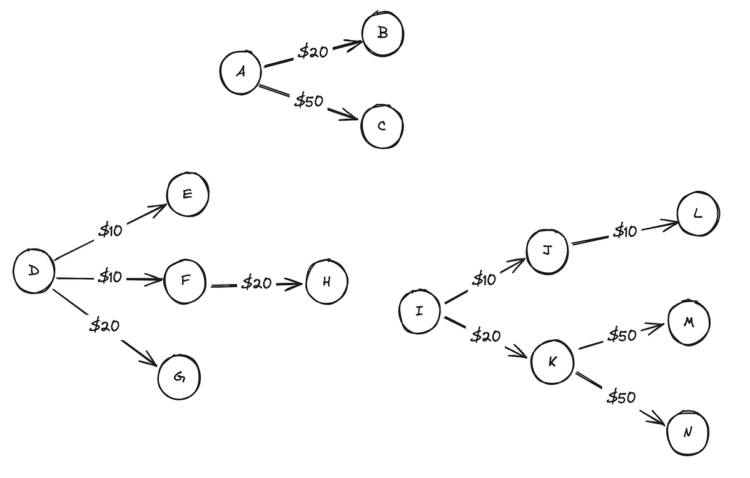 Recursive Walks down Consumer Referral Timber