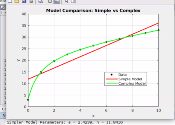Find out how to Inform Amongst Two Regression Fashions with Statistical Significance | by LucianoSphere (Luciano Abriata, PhD) | Jan, 2025