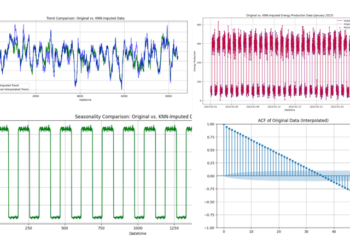 Lacking Information in Time-Collection? Machine Studying Strategies (Half 2) | by Sara Nóbrega | Jan, 2025