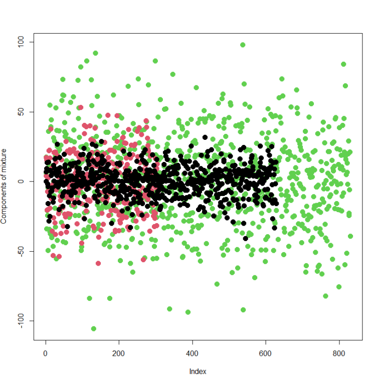 Integrating Characteristic Choice into the Mannequin Estimation | by Lukasz Gatarek | Jan, 2025