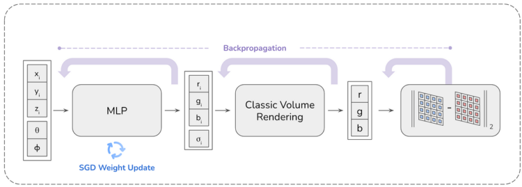 A Newbie’s 12-Step Visible Information to Understanding NeRF: Neural Radiance Fields for Scene Illustration and View Synthesis | by Aqeel Anwar | Jan, 2025