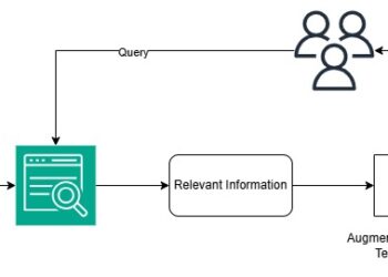 Develop a RAG-based software utilizing Amazon Aurora with Amazon Kendra