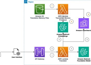 Consider giant language fashions to your machine translation duties on AWS
