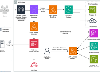 London Inventory Alternate Group makes use of Amazon Q Enterprise to boost post-trade shopper companies