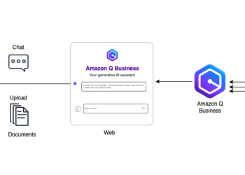 Boosting crew innovation, productiveness, and information sharing with Amazon Q Enterprise – Internet expertise
