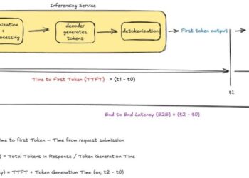Optimizing AI responsiveness: A sensible information to Amazon Bedrock latency-optimized inference