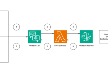Improve your buyer’s omnichannel expertise with Amazon Bedrock and Amazon Lex