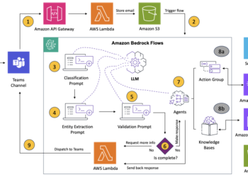 Parameta accelerates shopper e mail decision with Amazon Bedrock Flows