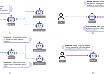 Unlocking advanced problem-solving with multi-agent collaboration on Amazon Bedrock