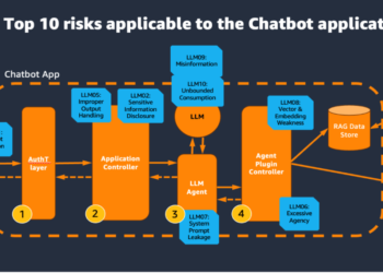 Safe a generative AI assistant with OWASP Prime 10 mitigation