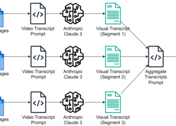 Video safety evaluation for privileged entry administration utilizing generative AI and Amazon Bedrock